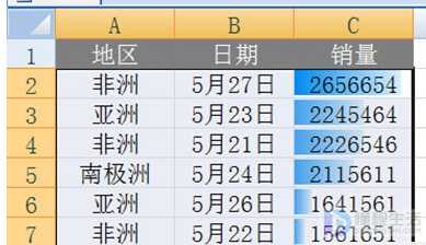 Excel数据可视化如何使用