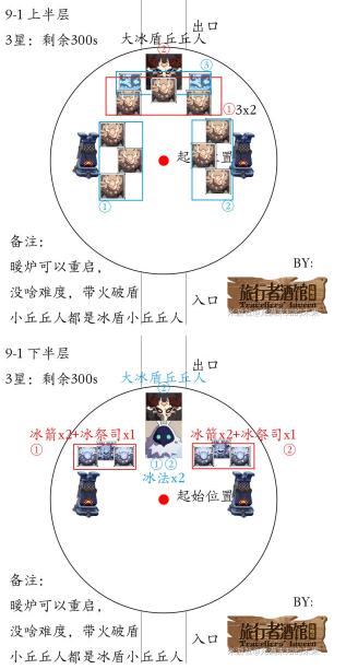 原神1.2版本深渊出怪顺序数量一览