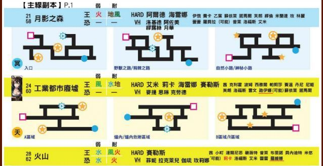 另一个伊甸副本具体宝箱地图在哪 另一个伊甸副本具体宝箱位置