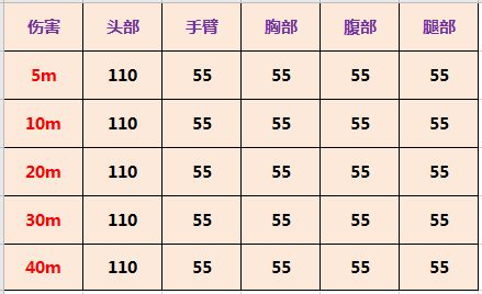 使命召唤手游XPR50伤害测试 Xpr50使用攻略