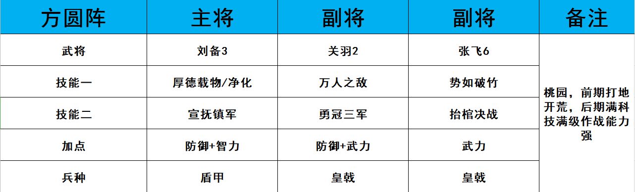 鸿图之下武将阵容排行榜 最强武将阵容推荐攻略