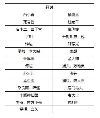 我的侠客门派分布位置 五大主城NPC大全