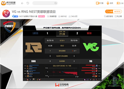 虎牙独播NEST：Gala伊泽瑞尔跳脸被秒,VG鏖战三局险胜RNG