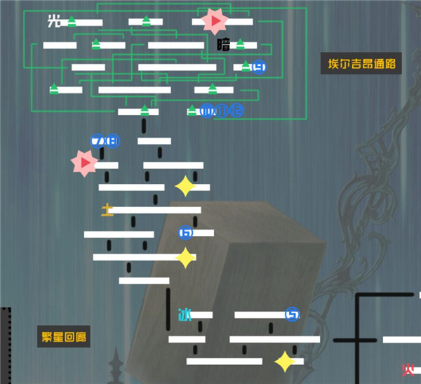 另一个伊甸第25章通关攻略 另一个伊甸二十五章怎么过