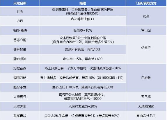 我的侠客六脉齐发功法全网最全攻略