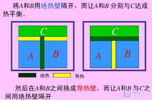 热力学第二定律是什么