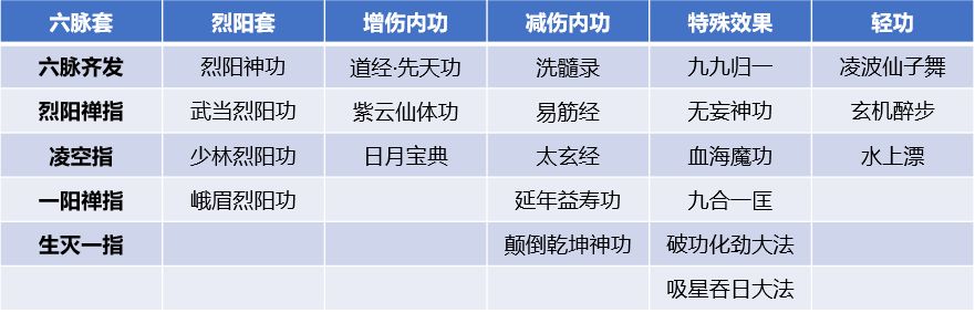 我的侠客六脉玩法大全 六脉装备、功法及天赋搭配指南