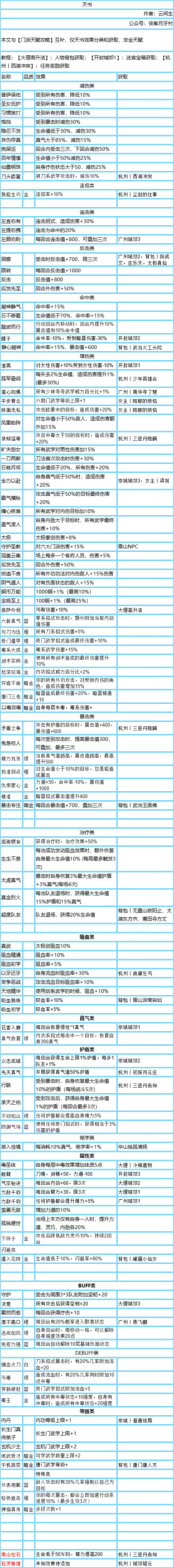 我的侠客天书获取指南 最全天书获取途径分享