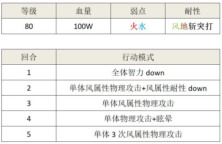 另一个伊甸80级蓟怎么打 80级蓟通关攻略