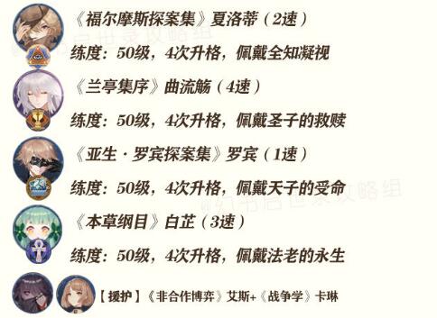 幻书启世录支线FT9-2阵容搭配及过关流程