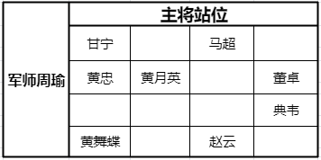 少年三国志零猛射破甲阵容搭配攻略