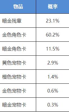 我的侠客侠客行夺宝概率 我的侠客侠客行夺宝获得什么