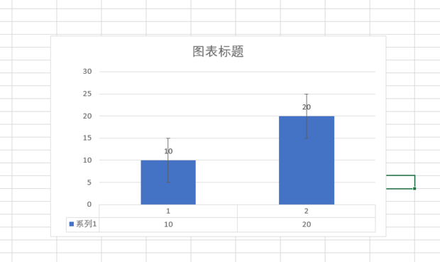 如何为 excel的图表添加误差线