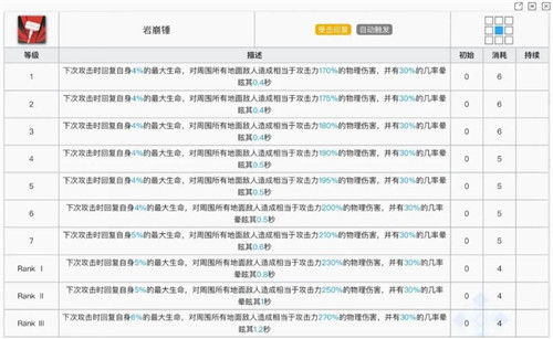 明日方舟六星干员泥岩技能分析 明日方舟6星泥岩好用么