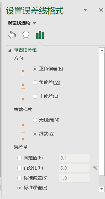 如何为 excel的图表添加误差线