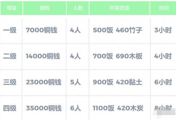 江南百景图西岸施工队怎么玩 江南百景图西岸施工队玩法介绍