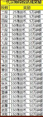 天涯明月刀手游荡剑币获取途径及兑换建议