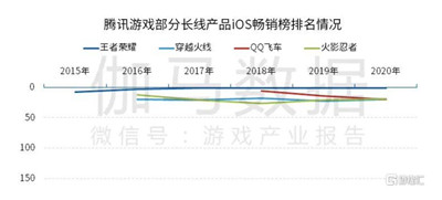 抛开霸榜成绩,王者荣耀做的这些事更值得肯定