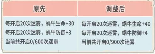 最强蜗牛12月11日更新内容一览