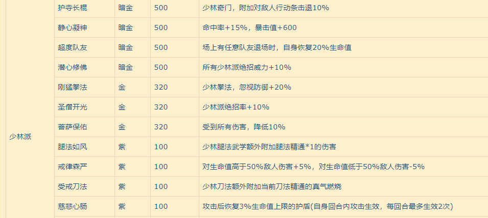 我的侠客各门派天赋怎么样 我的侠客门派天赋效果大全