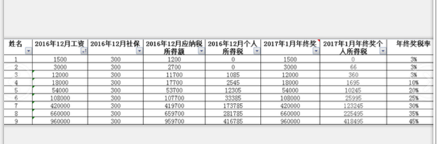 excel公式如何计算年终奖个人所得税