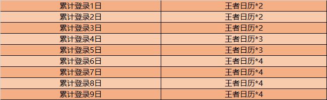 王者荣耀王者日历获取攻略 王者日历怎么刷最好