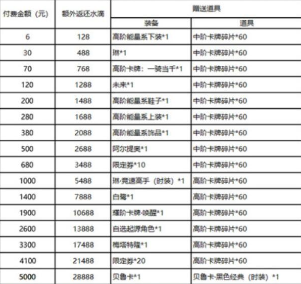 黑潮之上内测充值返利领取方法介绍