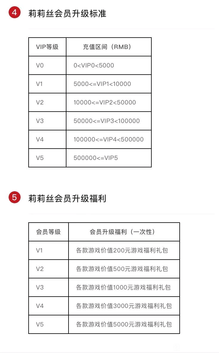 万国觉醒莉莉丝会员礼包奖励与领取方式一览