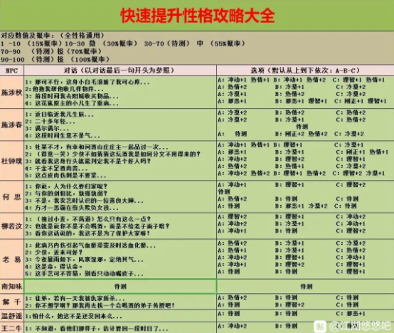 江湖悠悠快速提升角色性格方法介绍