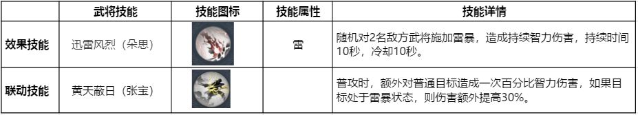 鸿图之下元素技能解析 火及雷属性技能玩法详解