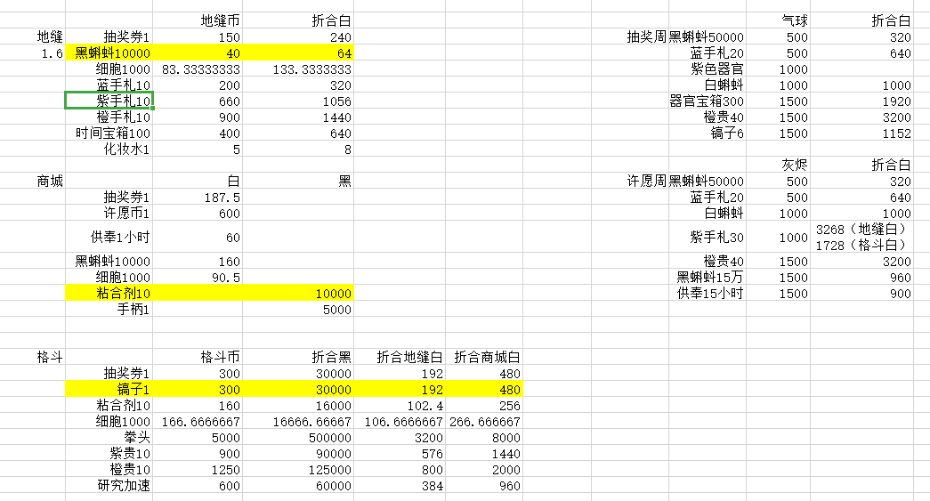 最强蜗牛商店购买攻略 各类商店买什么最合算