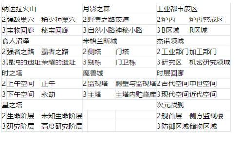 另一个伊甸稀有地图大全 所有稀有图汇总