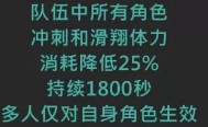 原神温迪隐藏特殊料理详细介绍