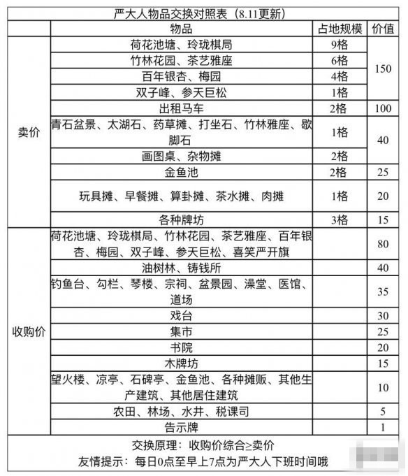 江南百景图题诗壁兑换攻略及方法详解