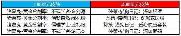 王者荣耀感恩节皮肤碎片商店更新了吗 11.24感恩节商店更新详情