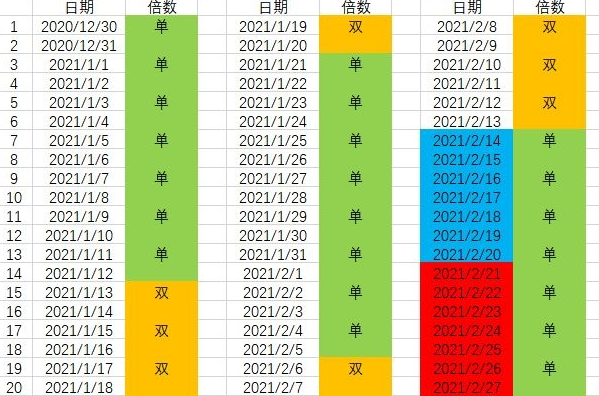 剑与远征新联动双虚空免费获取攻略 P5联动活动指南