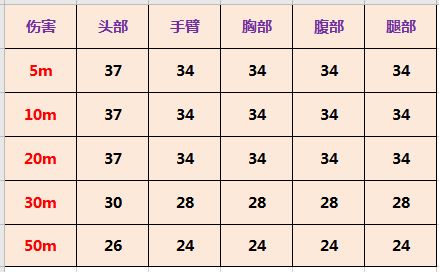 使命召唤手游man0war好用吗 man0war武器全面评测