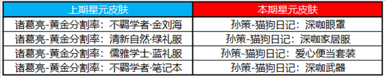 王者荣耀2020感恩节活动福利详细介绍