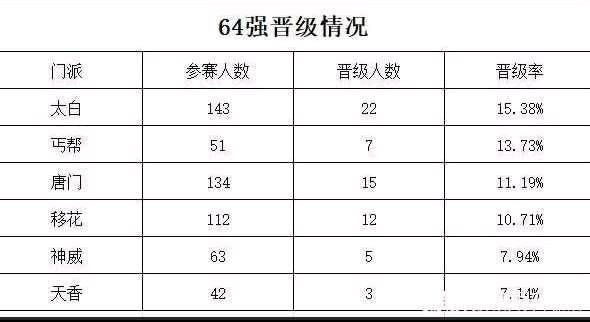 天涯明月刀手游最新门派强度排名 论剑门派最强推荐