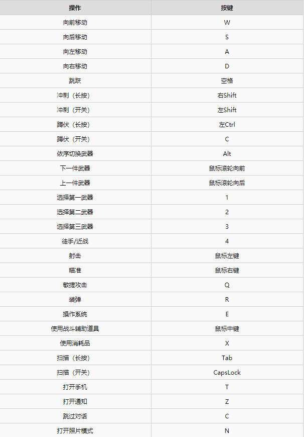 赛博朋克2077图文攻略、主线流程、可选任务及重要支线攻略