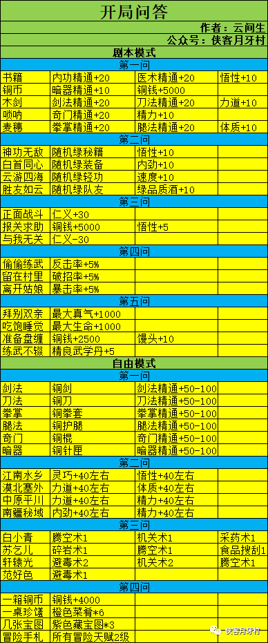 我的侠客开局问答答案 开局问题答案是什么