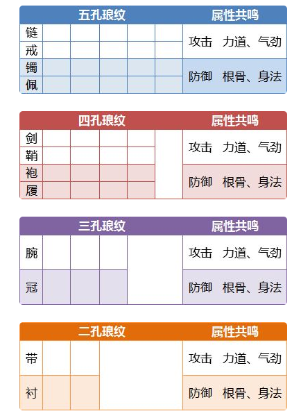 天涯明月刀手游琅纹搭配攻略 新手琅纹搭配方法分享