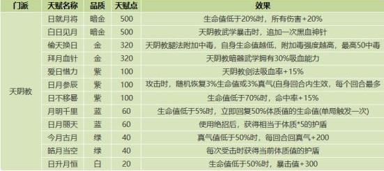 我的侠客全门派天赋介绍图