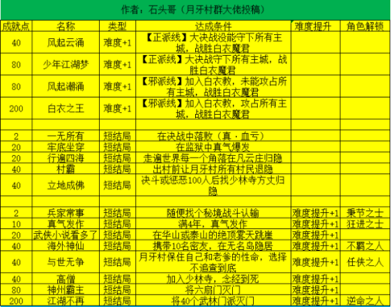 我的侠客所有的结局路线怎么打 我的侠客如何过不同的版本结局