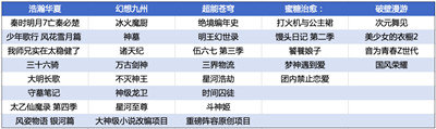 发布30余部优质国漫片单,优酷动漫以“新国风”赋能国漫腾飞