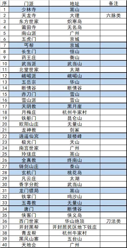 我的侠客江湖不再成就bug打法 我的侠客江湖不再成就特殊攻略