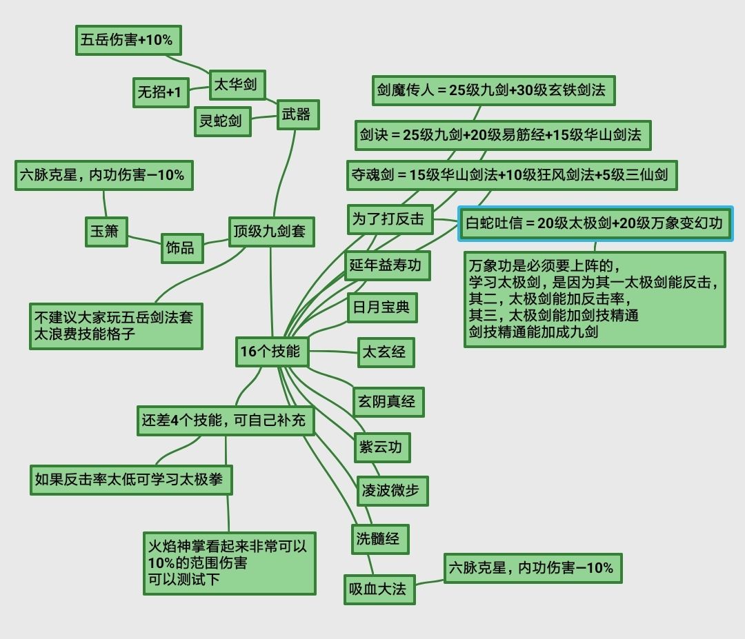 我的侠客九剑玩法攻略大全 九剑最强武学天赋搭配指南