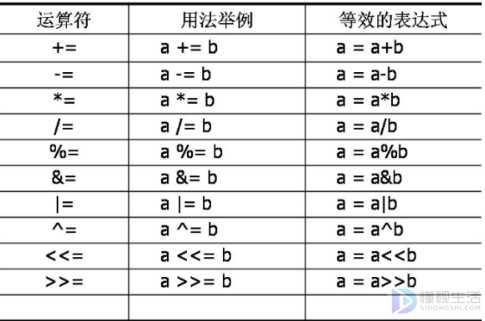 字符常量与字符串常量有什么区别