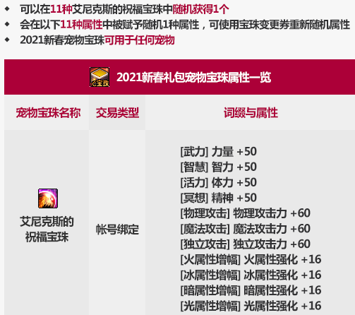 DNF2021年套宠物怎么样