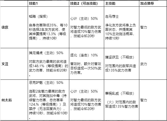 鸿图之下徐庶阵容怎么搭配 平民徐庶阵容推荐攻略